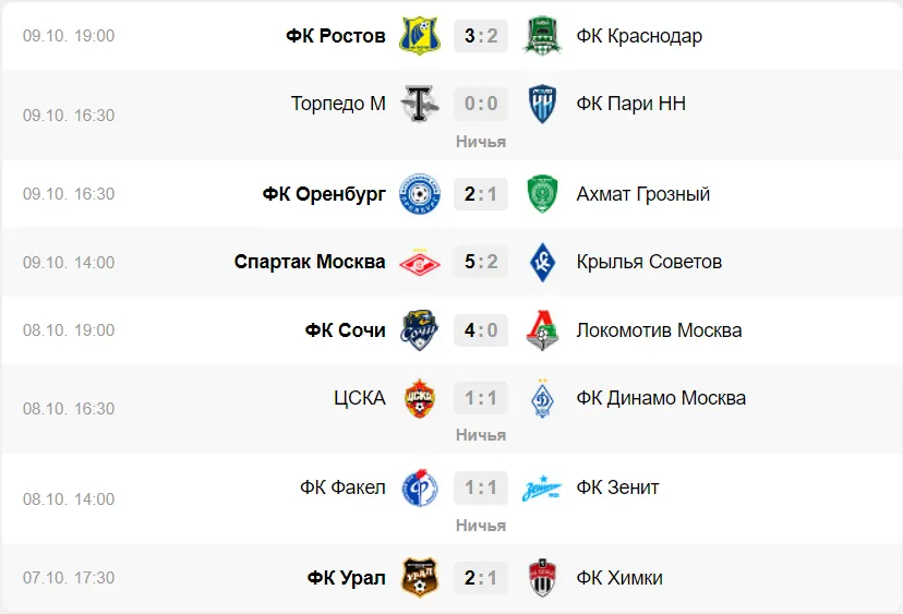 Результаты 12 тура