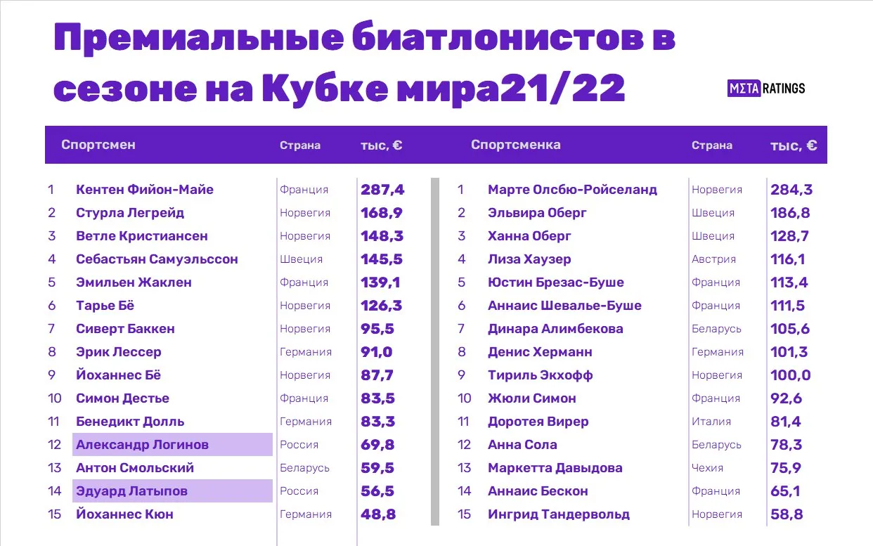 Графика 1