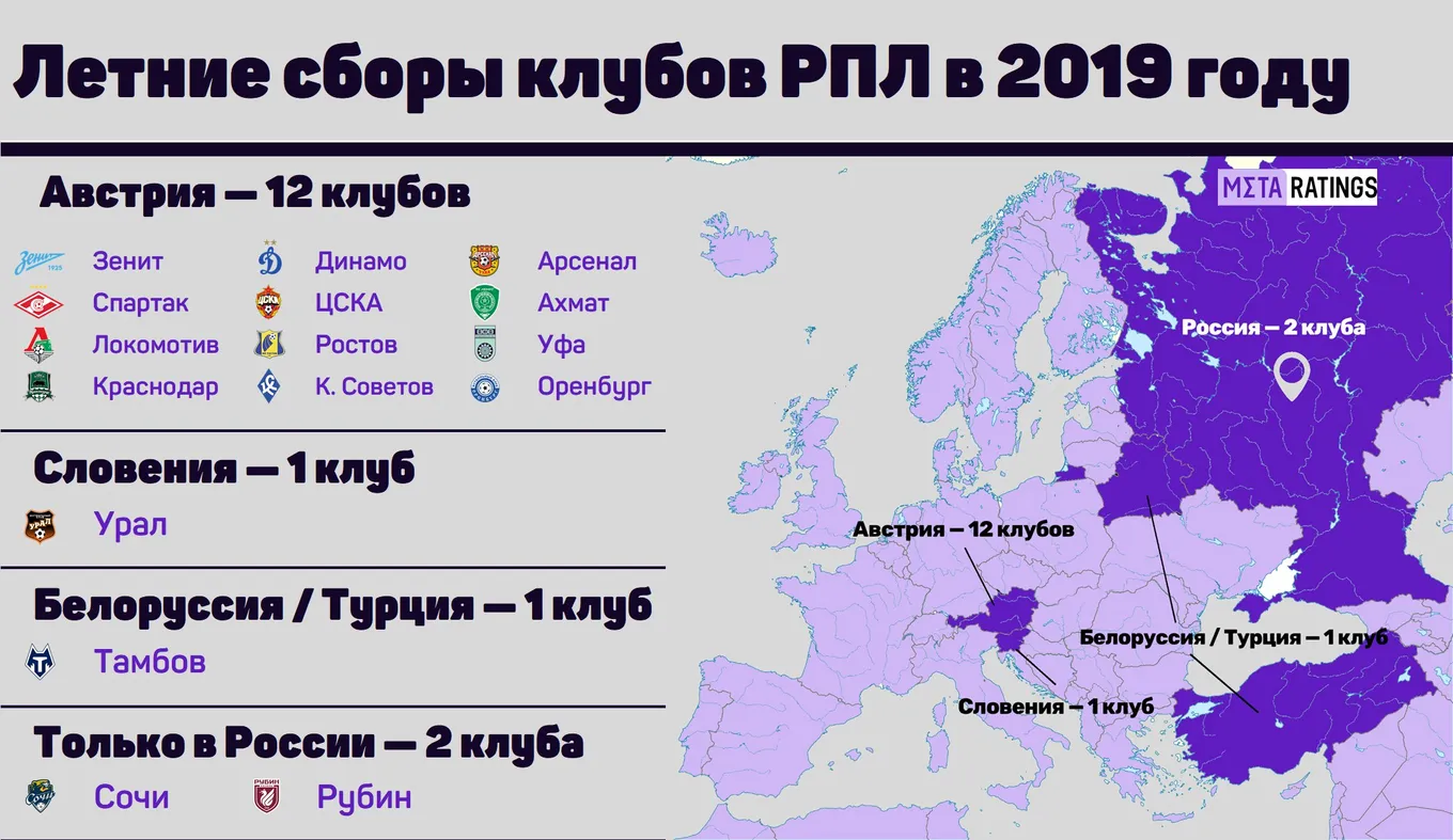 Инфографика: Виктор Майоров