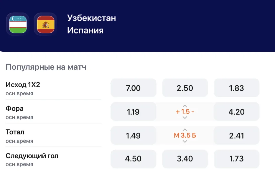 Коэффициенты на матч Узбекистан – Испания