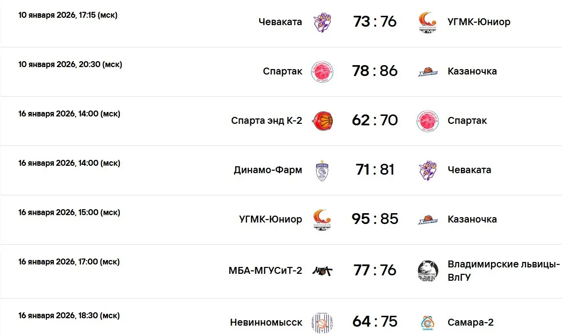 Результаты матчей регулярного чемпионата женской FONBET Суперлиги