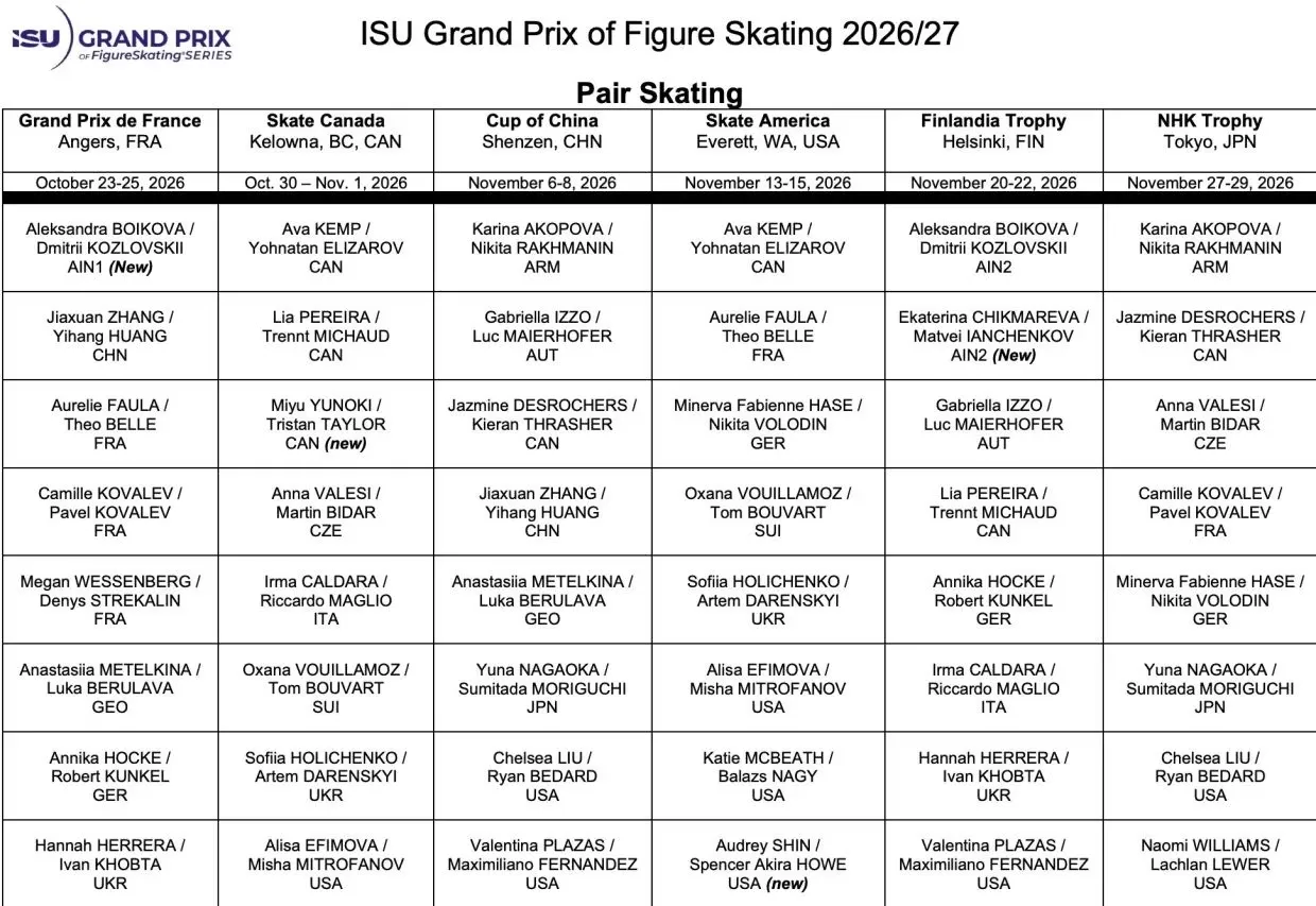 Фото: ISU