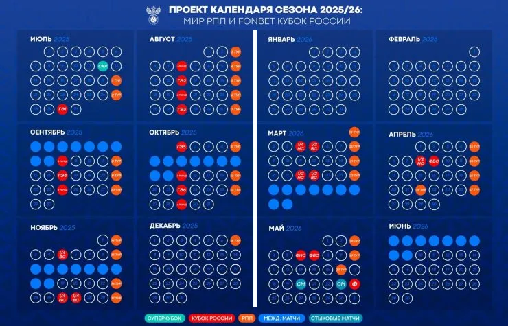 Графика: РФС
