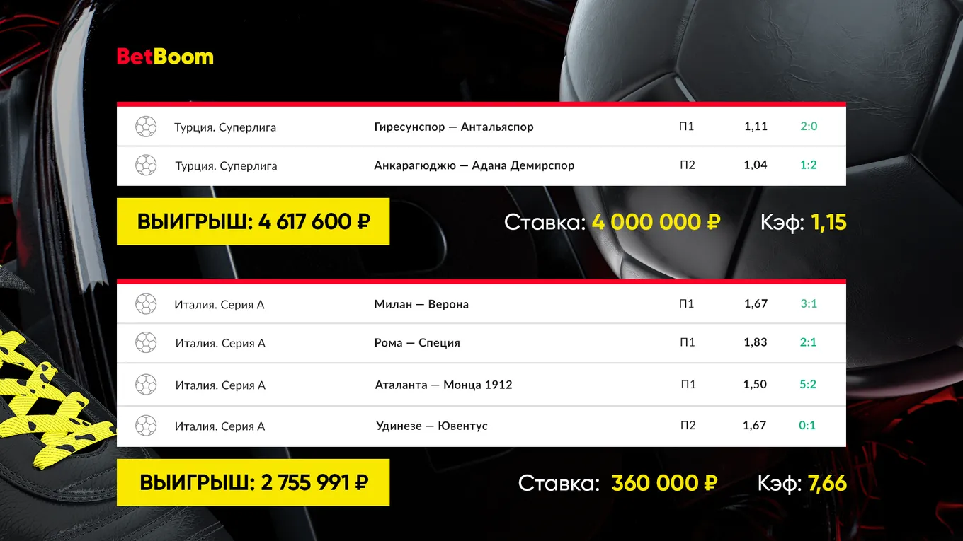 Клиент BetBoom поставил 4 000 000 рублей на экспресс с коэффициентом 1.15. Вот что из этого вышло