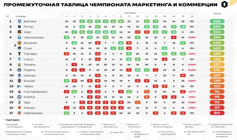 Фото: Первая лига