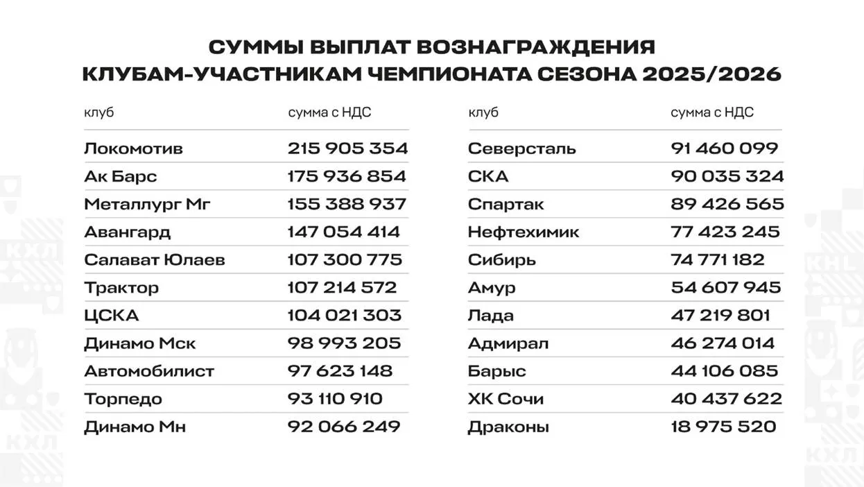 Графика: КХЛ