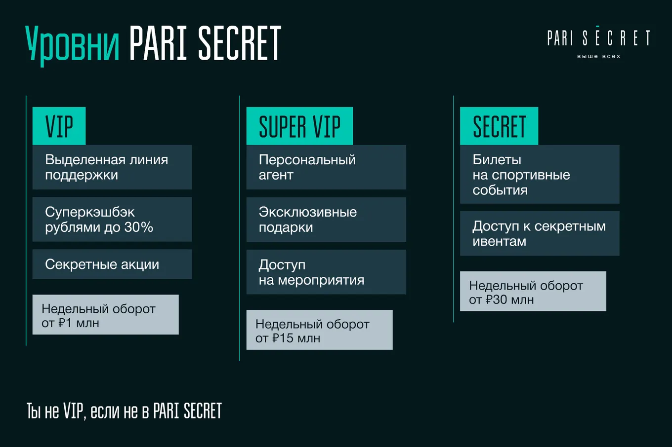 PARI SECRET