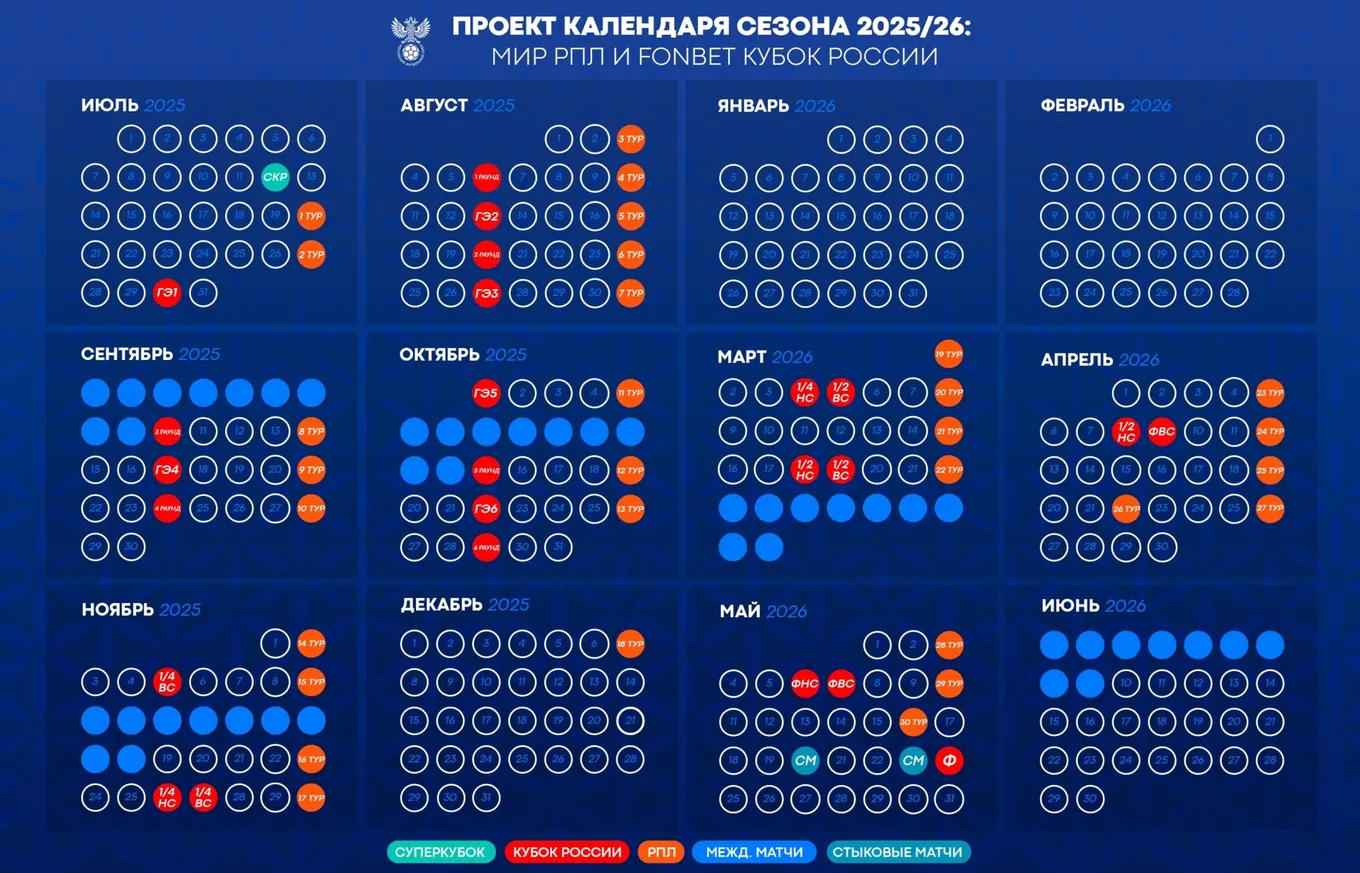 Фото: официальный сайт РФС