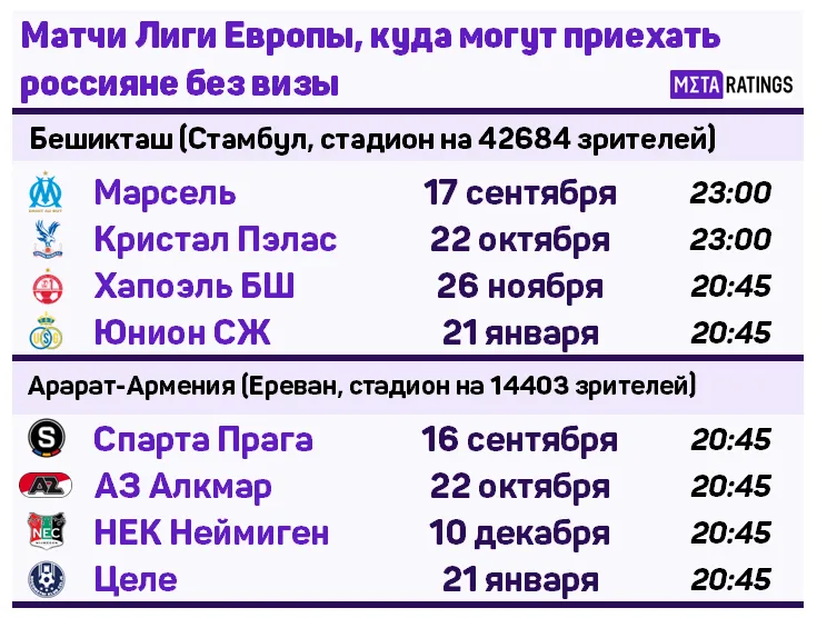Куда можно поехать на ЛЕ без визы