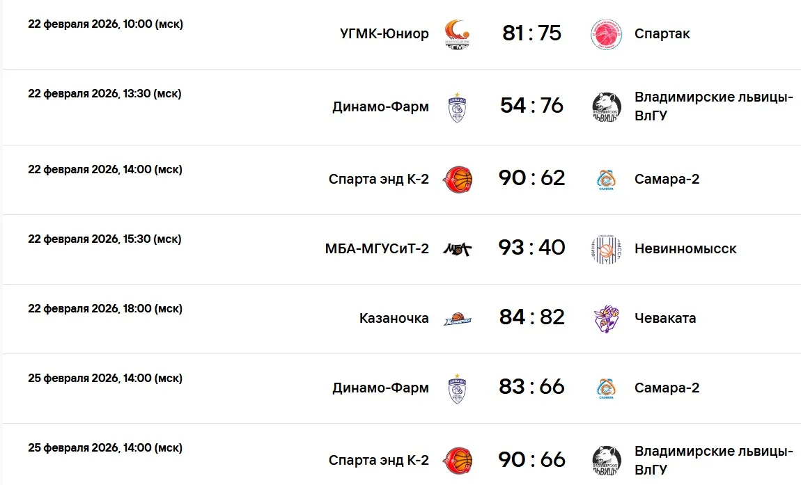 Результаты матчей женской FONBET Суперлиги