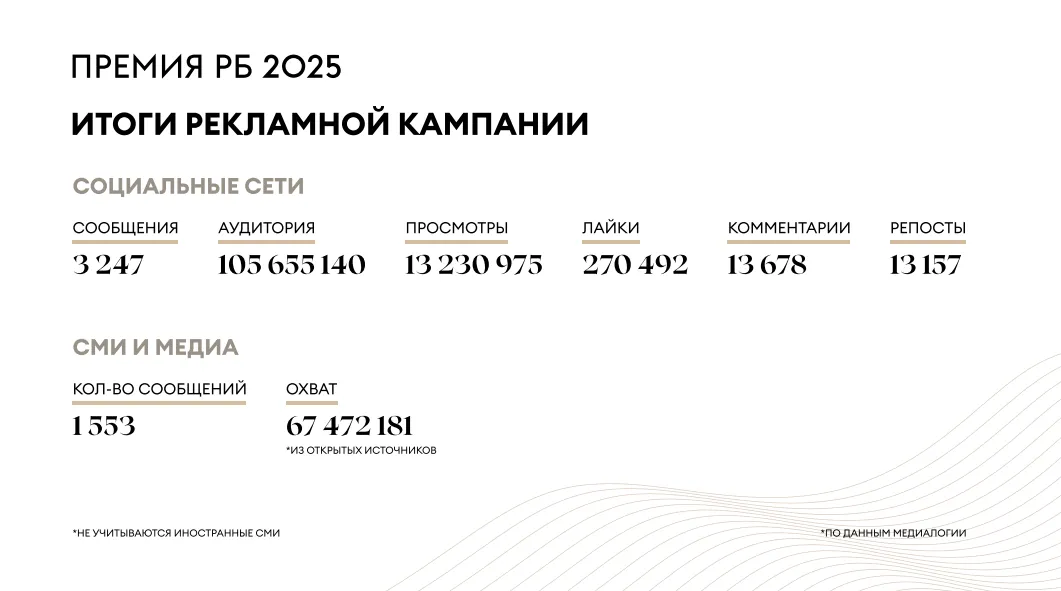 Премия РБ Итоги-2025
