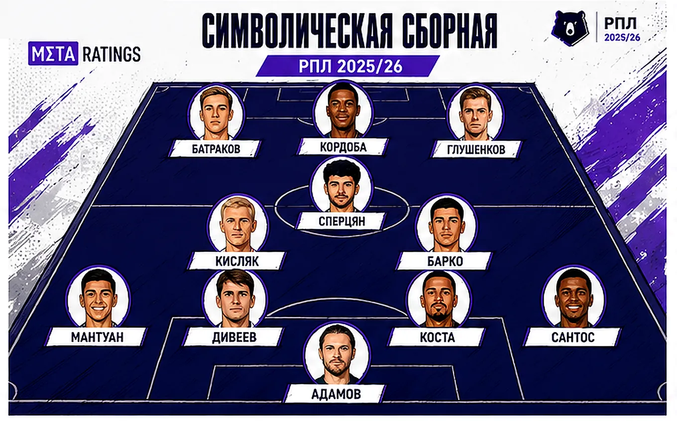 Символическая сборная РПЛ-2025/26 от Metaratings