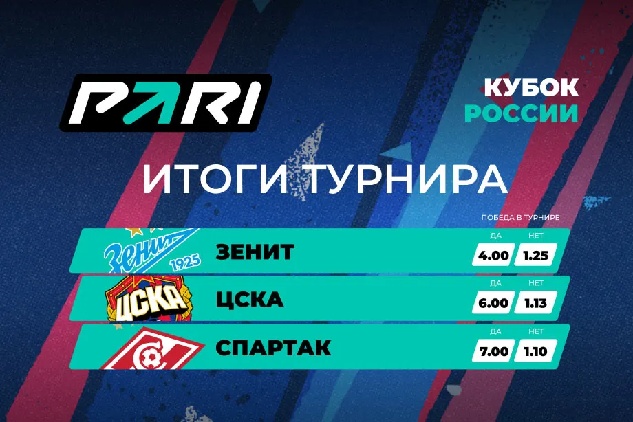БК PARI проанализировала ставки на Кубок России по футболу