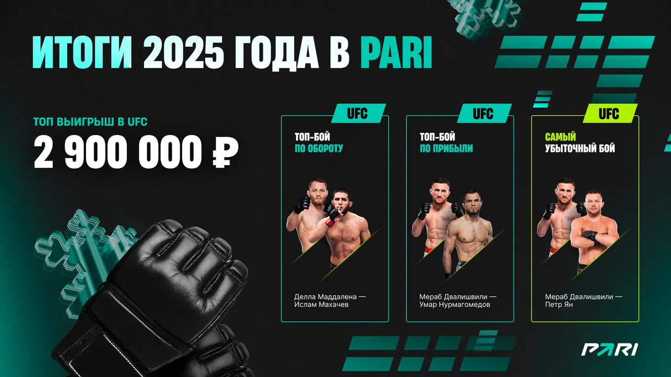 2 900 000 рублей – самый крупный выигрыш клиентов PARI на UFC в 2025 году