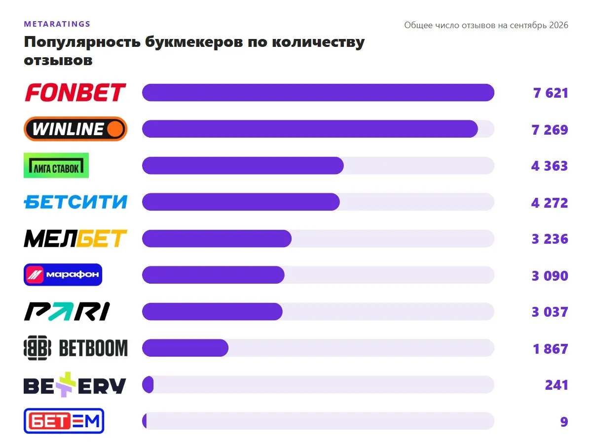 Отзывы