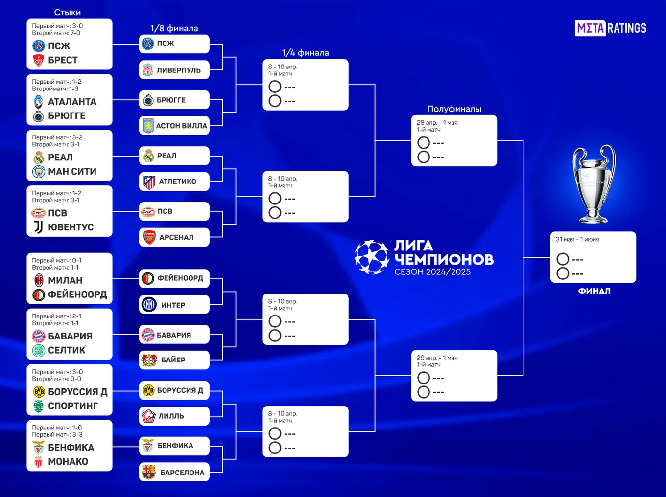 Сетка Лиги чемпионов