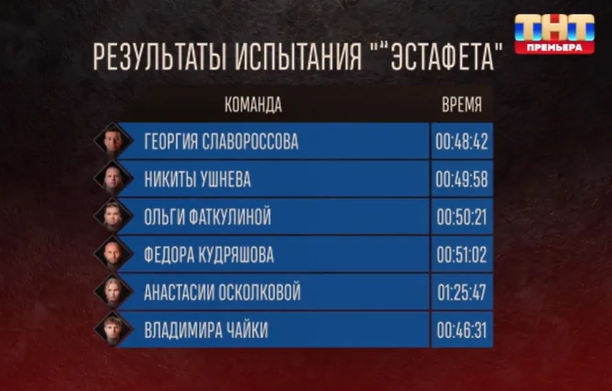 Кадры из шоу «Титаны»