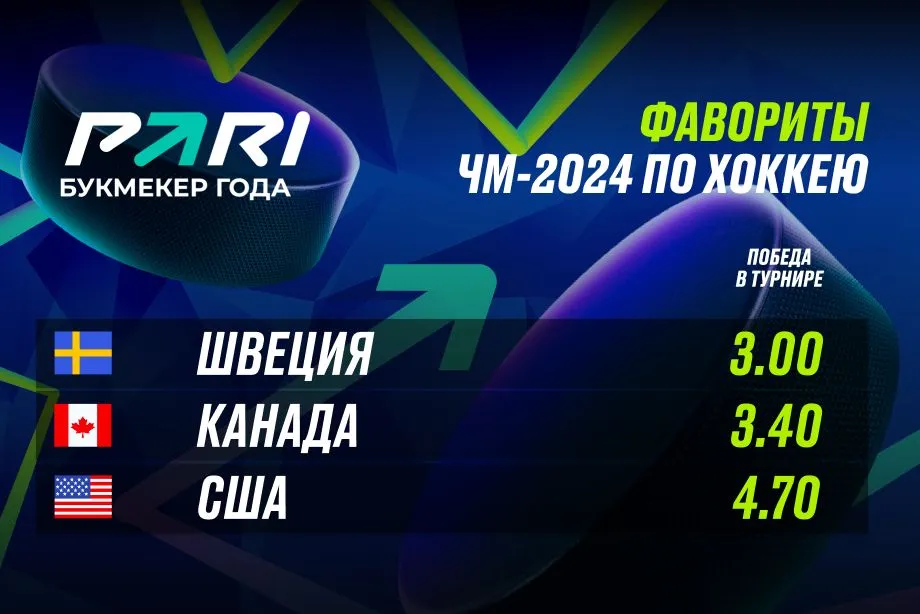 PARI: Швеция — фаворит ЧМ-2024 по хоккею после группового этапа