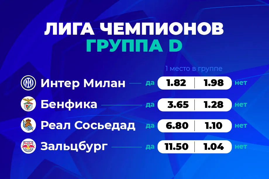 В PARI считают, что «Интер» и «Бенфика» оставят команду Захаряна без выхода в плей-офф Лиги чемпионов