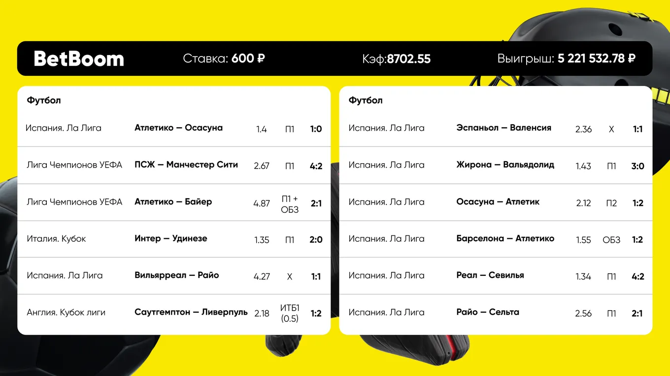Клиент BetBoom собрал футбольный экспресс с матчами на месяц вперед и выиграл более 5 200 000 рублей со ставки в 600! Купон с коэффициентом 8 702 сыграл благодаря «лигочемпионским» камбэкам ПСЖ и «Атлетико» в концовке.