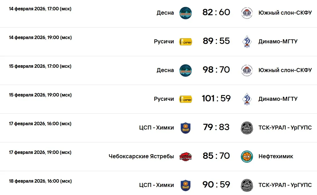 Результаты матчей FONBET Высшей лиги по баскетболу
