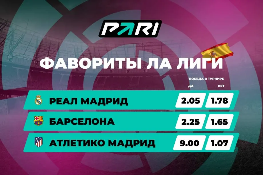Клиенты PARI считают, что «Барселона» обойдет «Реал» и сохранит титул чемпиона Испании