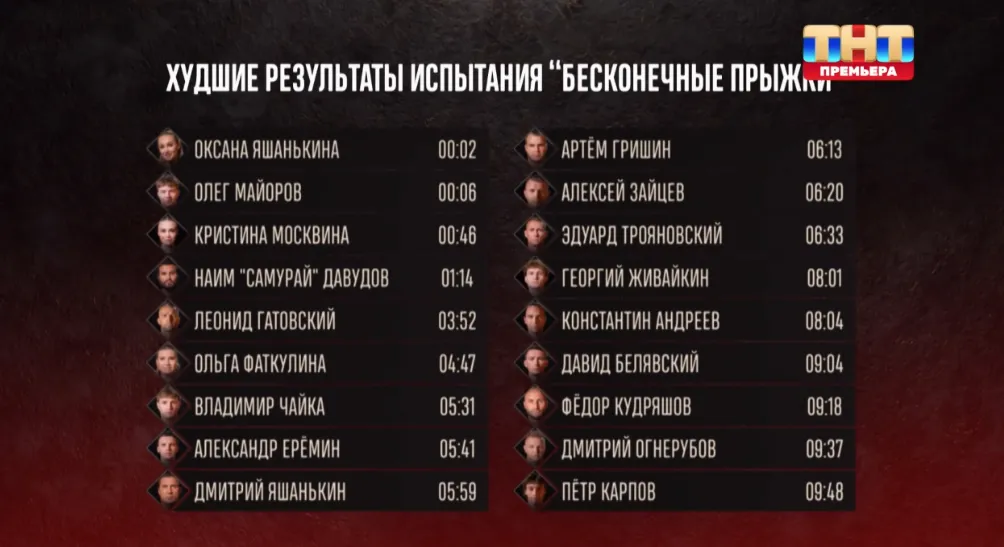 Кадры из шоу «Титаны»