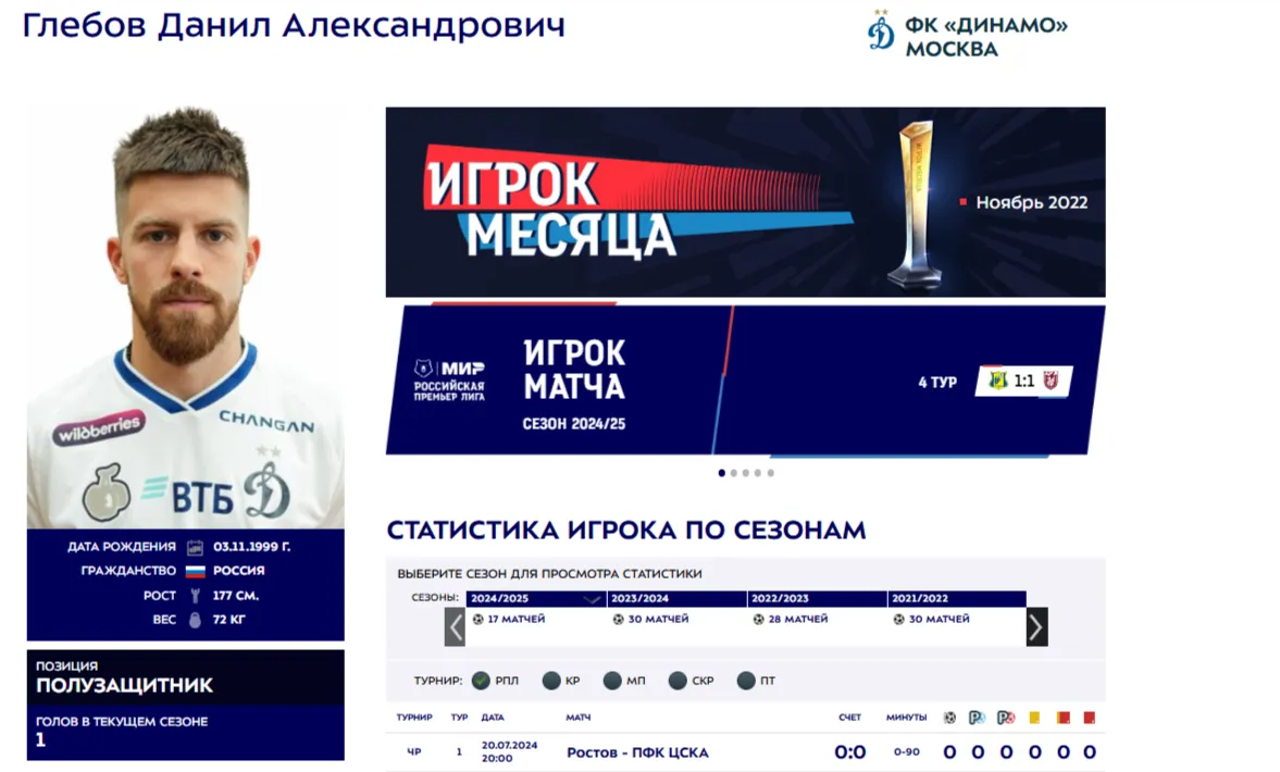Профиль Данила Глебова на сайте РПЛ 20 февраля