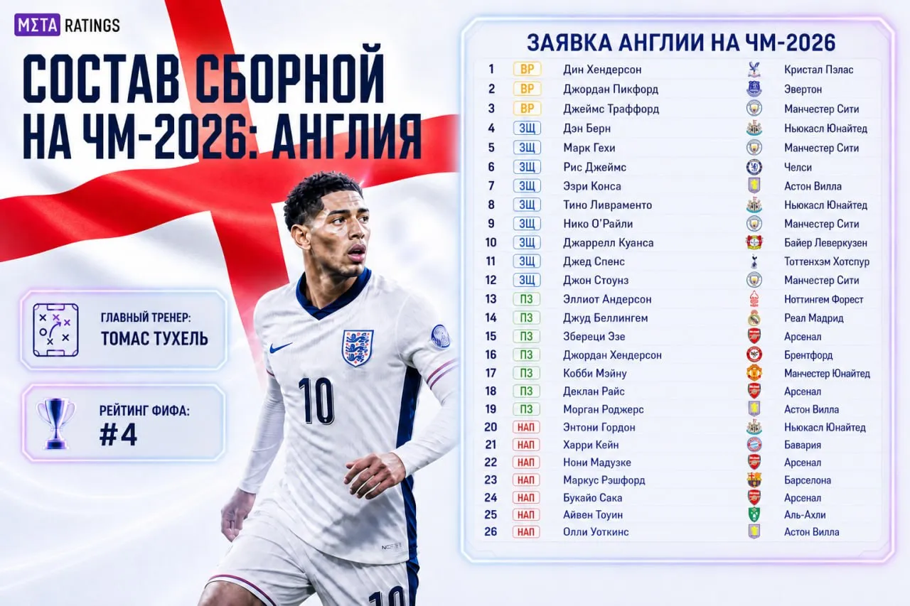 Состав сборной Англии на ЧМ-2026