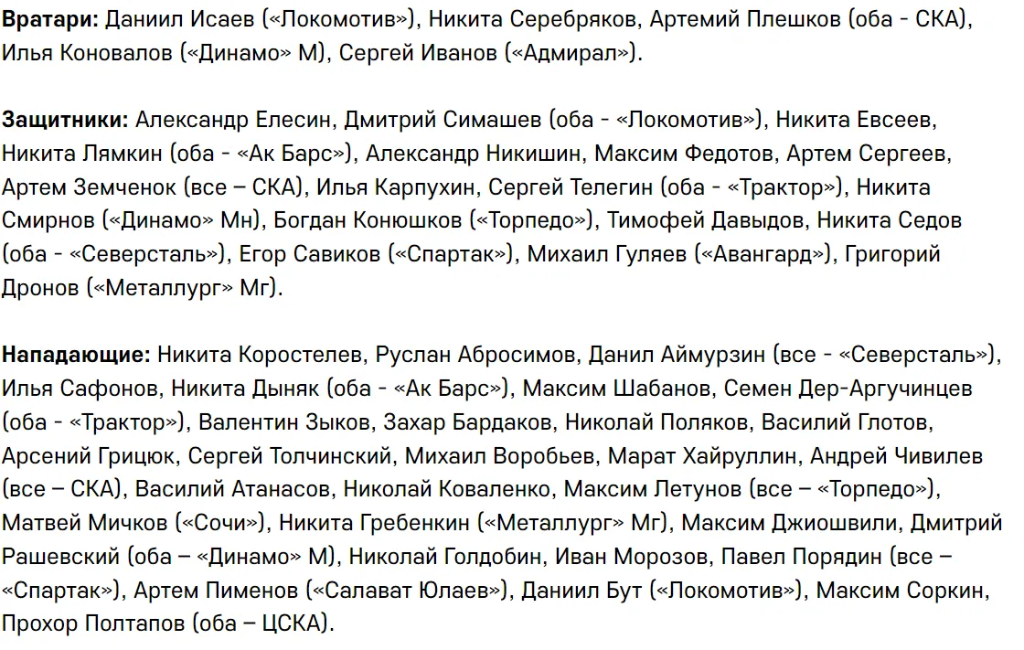 Состав сборной