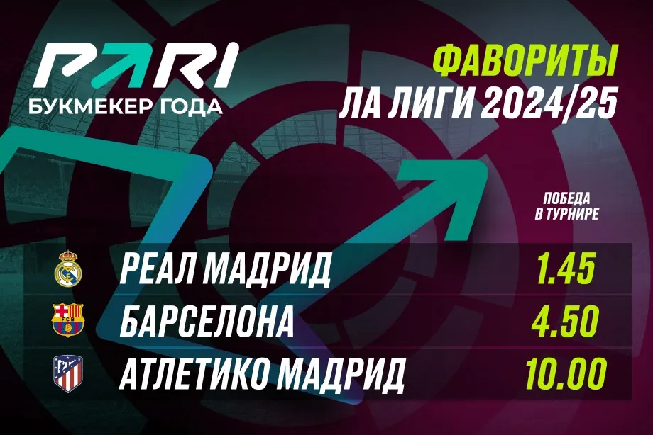 PARI: «Реал» — главный фаворит нового сезона Ла Лиги