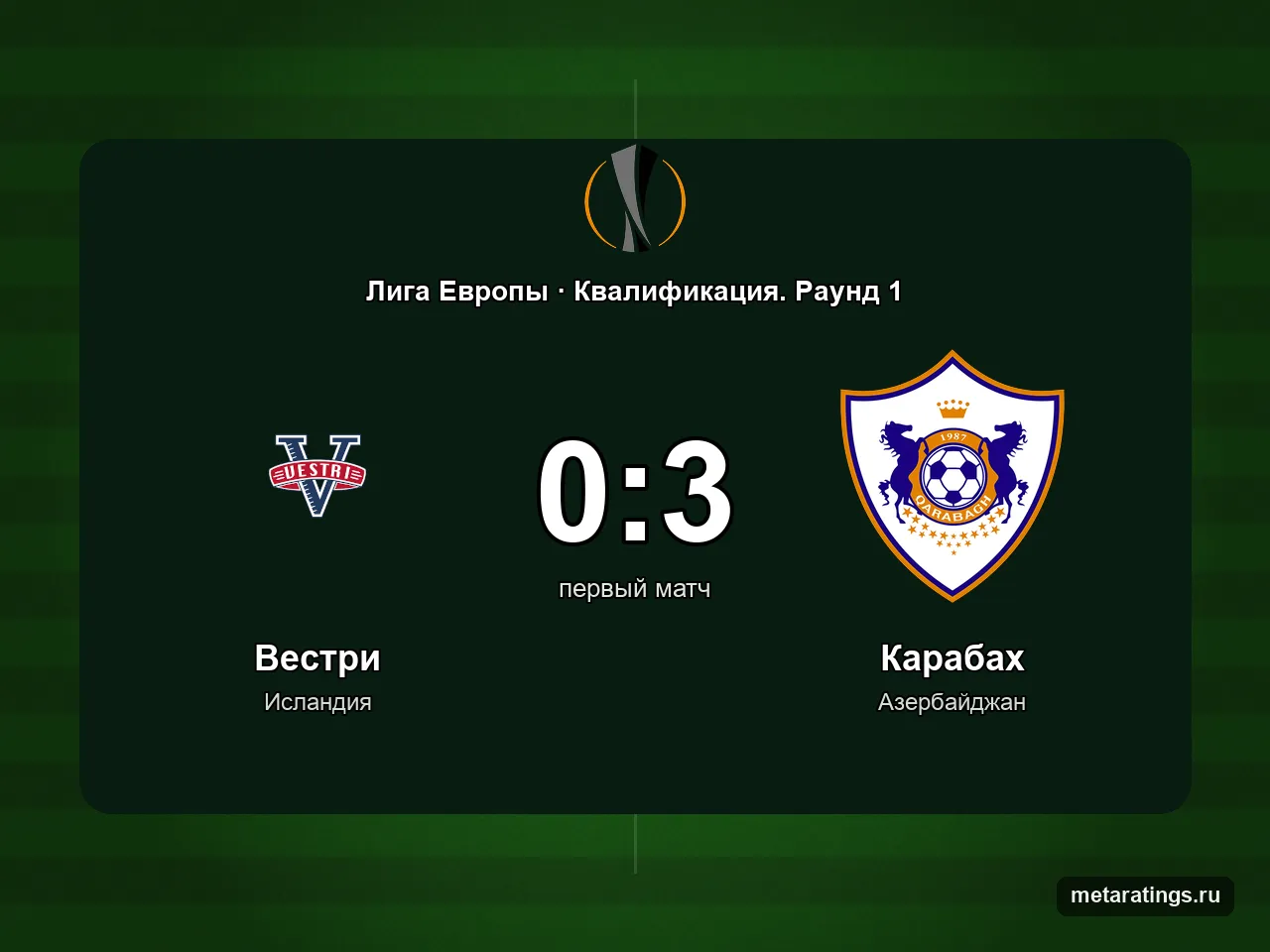 Карабах обыграл Вестри и вышел во второй раунд квалификации Лиги Европы