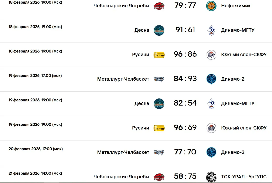 Результаты матчей FONBET Высшей лиги по баскетболу