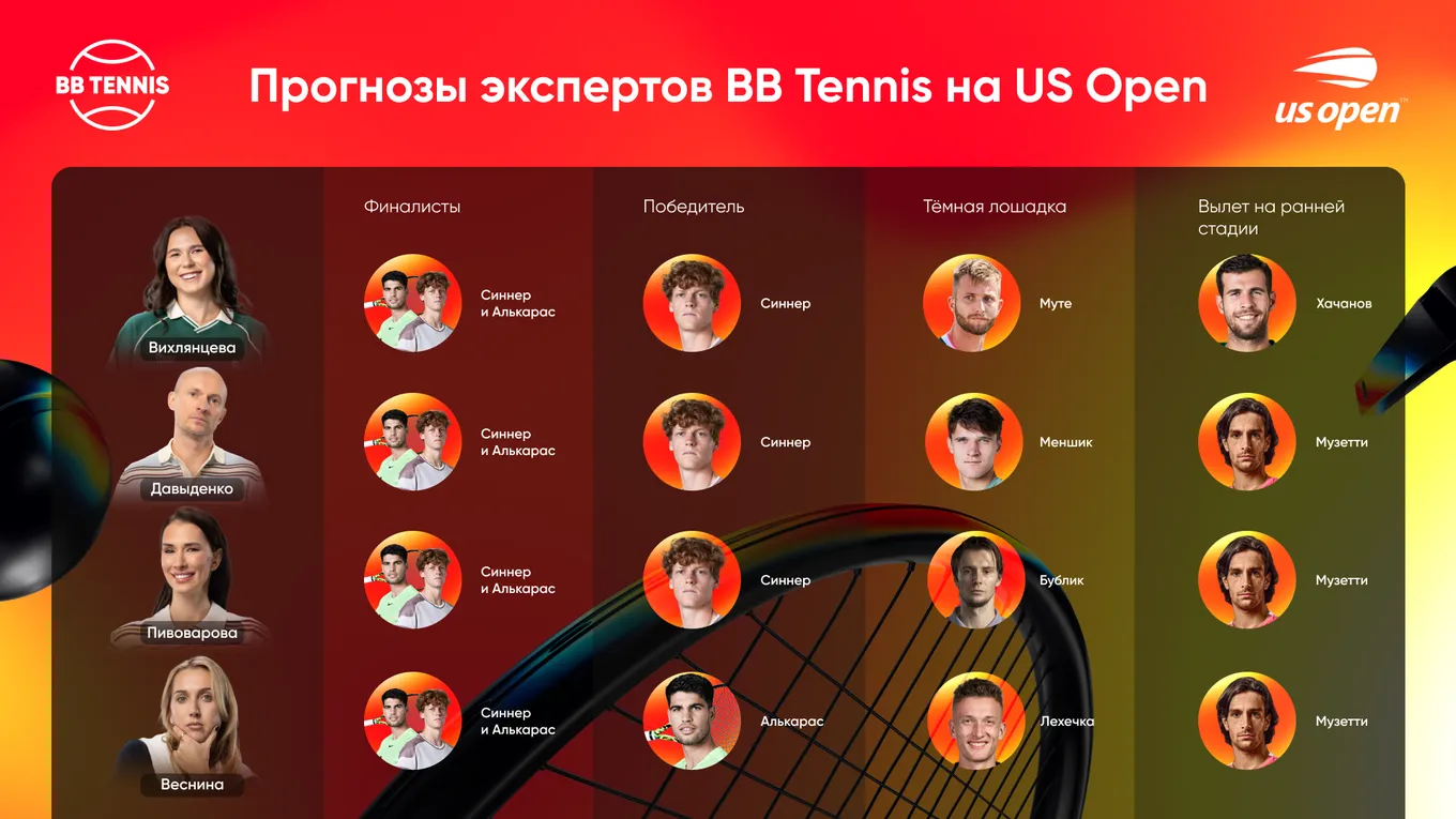 Эксперты BB Tennis рассказали о главных фаворитах и «темных лошадках» US Open-2025