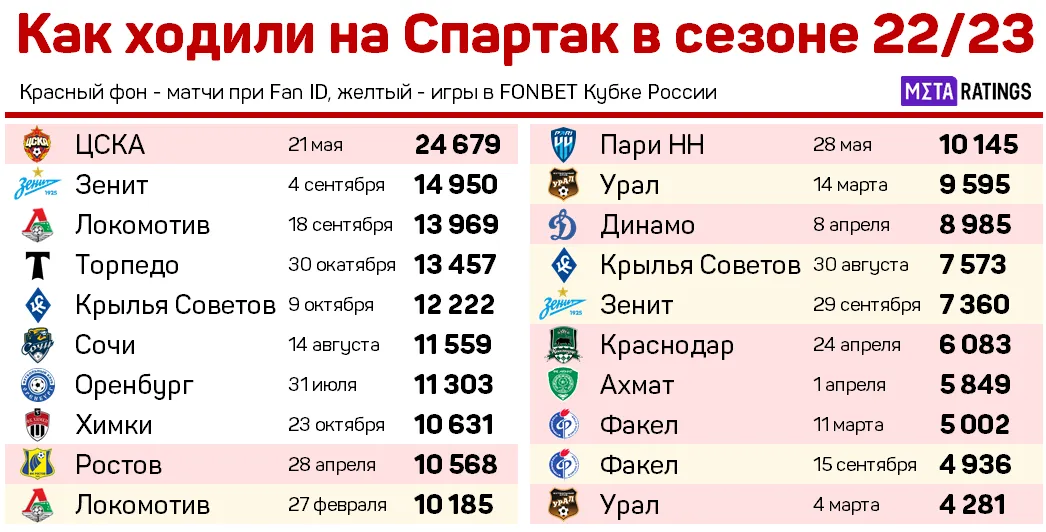 Домашние матчи «Спартака» 22/23