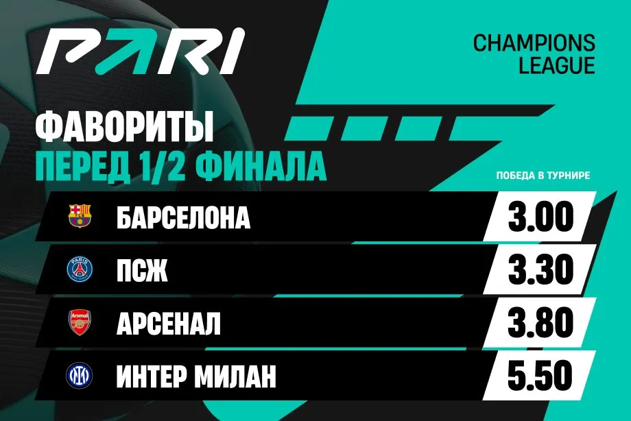 «Барселона» является главным фаворитом Лиги чемпионов в сезоне-2024/25