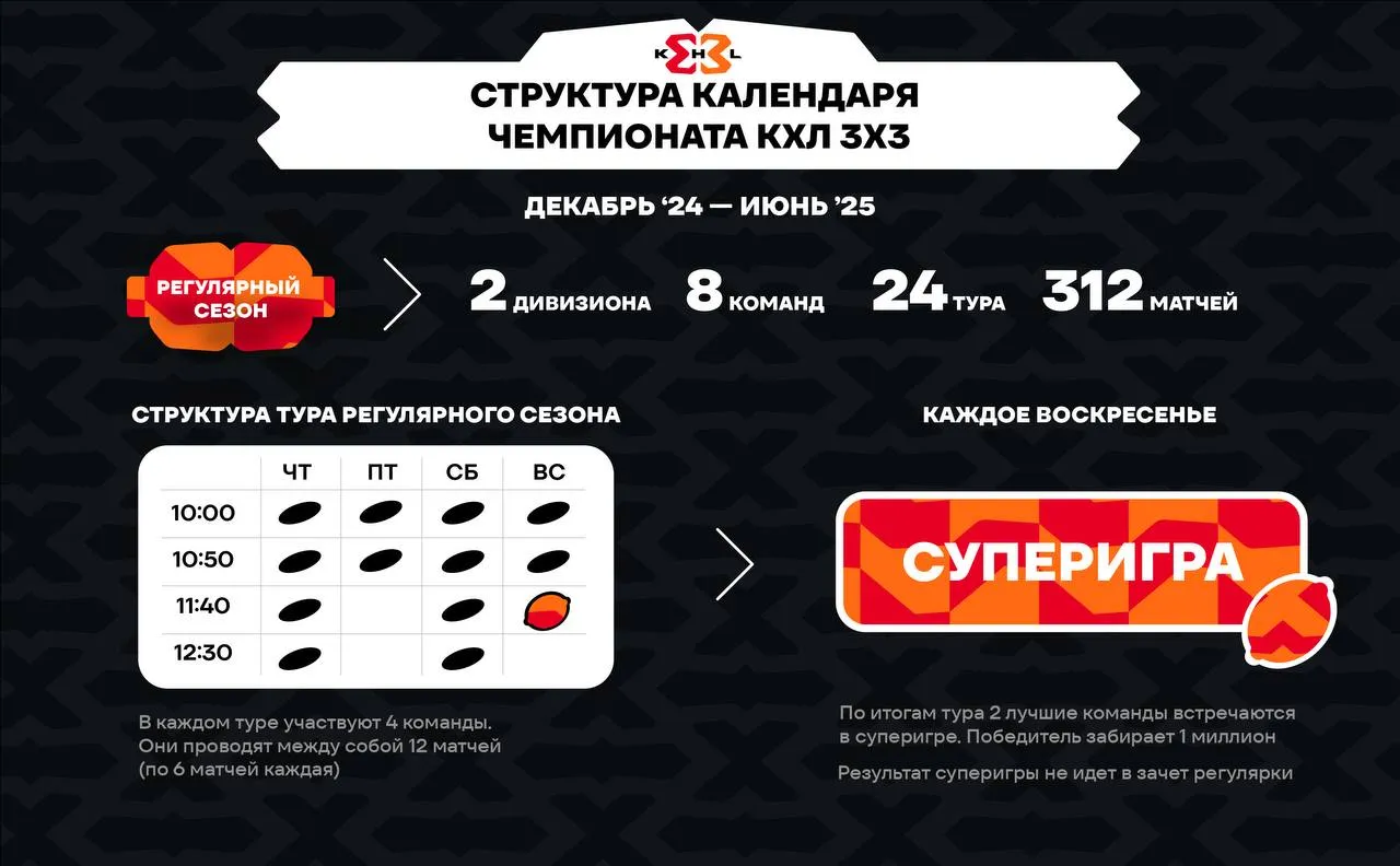 Структура календаря чемпионата КХЛ 3х3