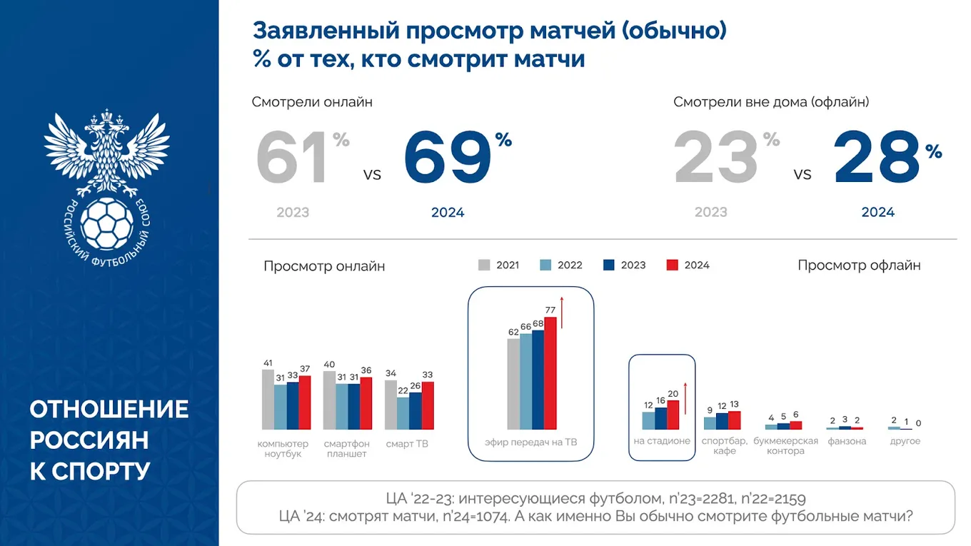 Графика: РФС