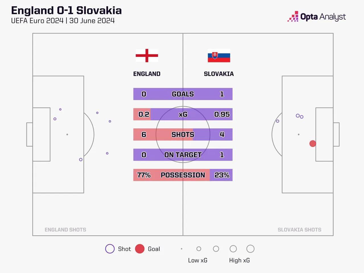 Источник: Opta Sports