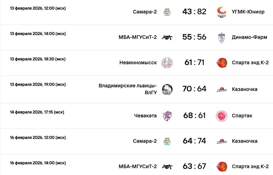 Результаты матчей регулярного чемпионата женской FONBET Суперлиги