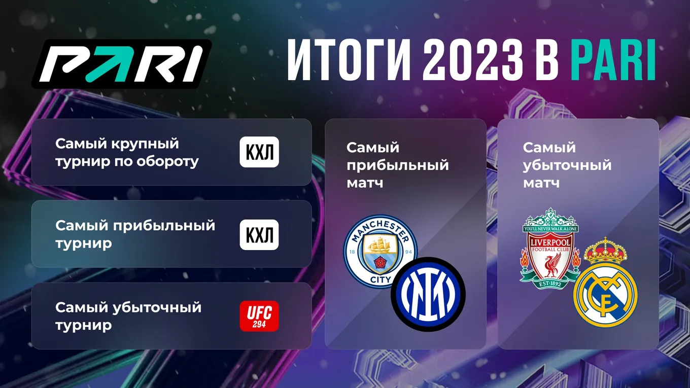 Финал футбольной Лиги чемпионов стал самым популярным спортивным событием 2023 года в PARI