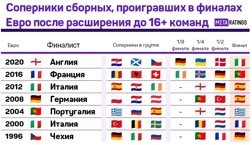 Сетки финалистов Евро