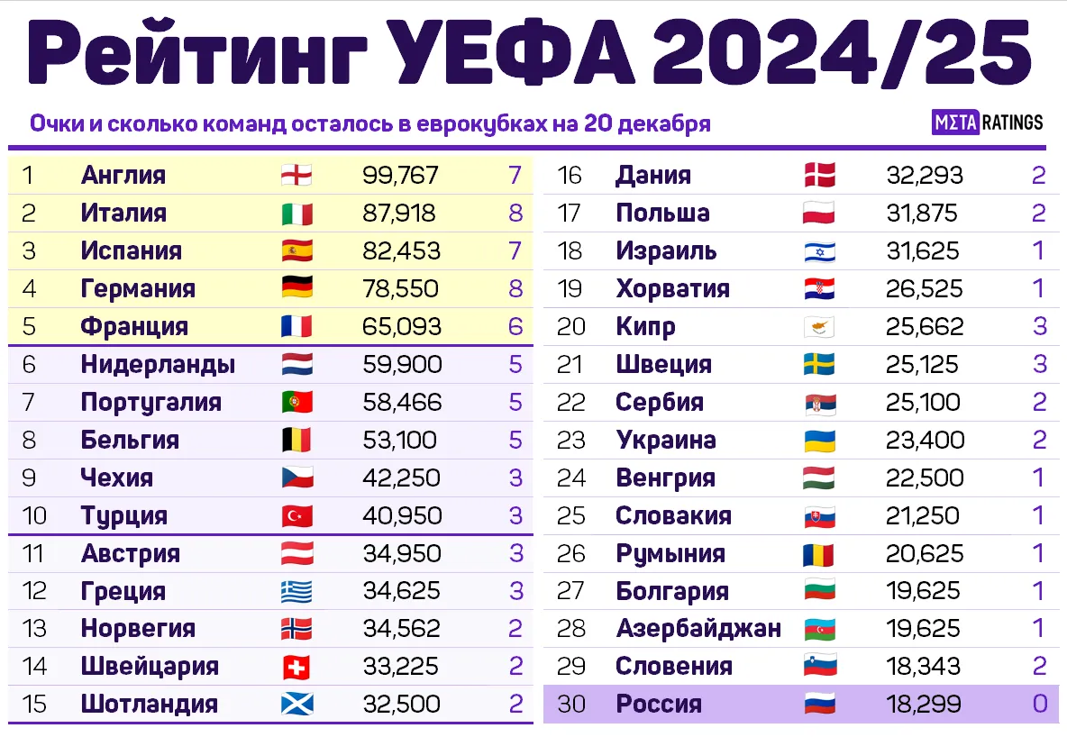 Рейтинг УЕФА