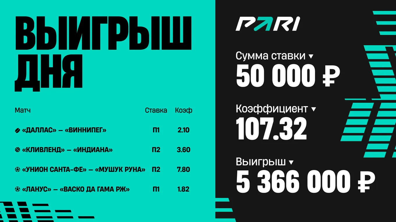 Клиент PARI превратил 50 000 рублей в 5 366 000 рублей на экспрессе из четырех матчей