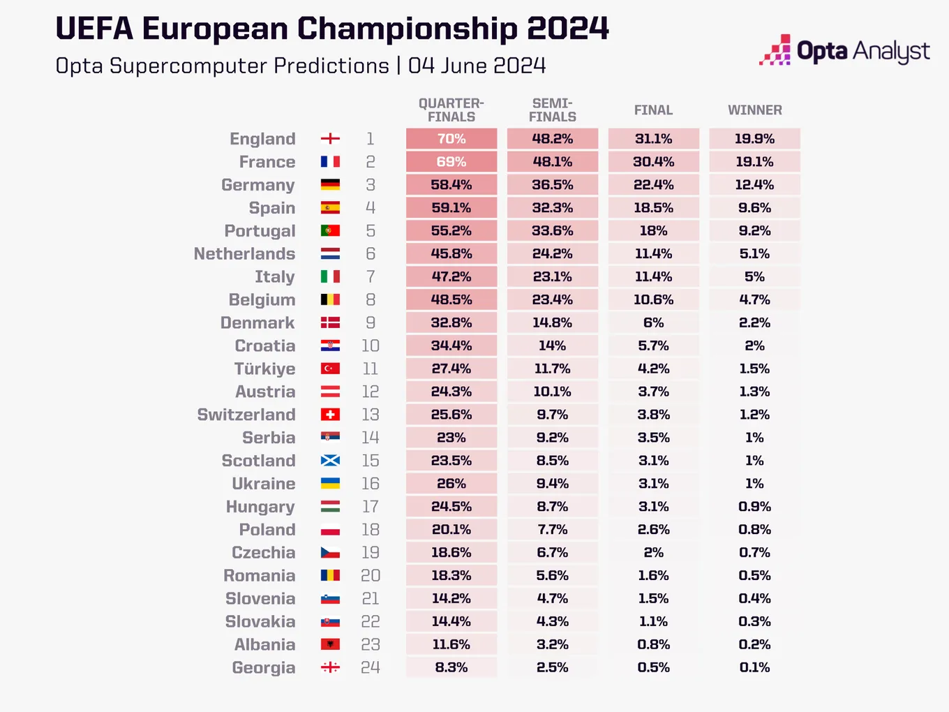 .