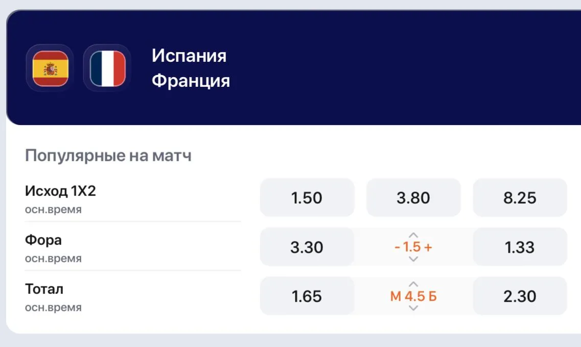 Котировки БК «Винлайн»