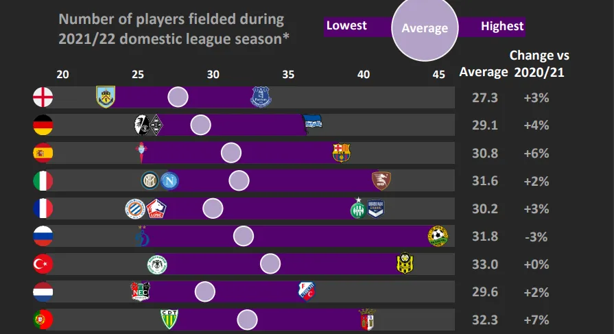 Скриншот из Football Landscape