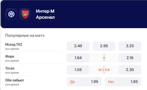 Коэффициенты матча «Интер» – «Арсенал»