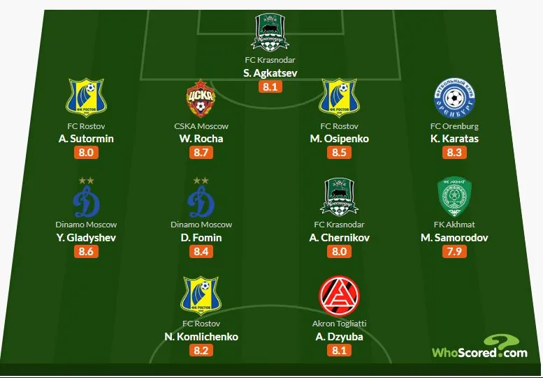 Фото: Whoscored