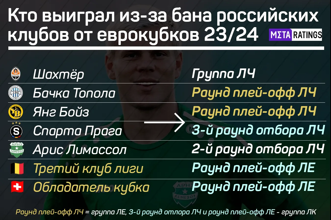Как изменился посев после бана России